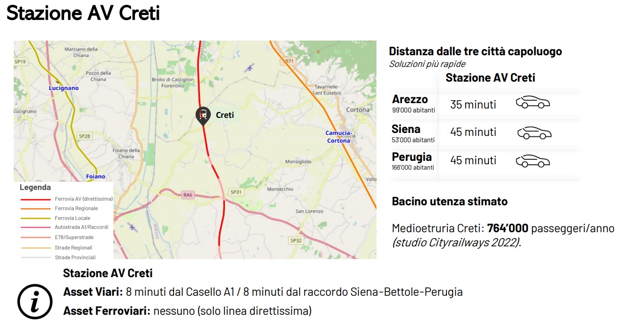 Stazione Alta Velocit a Creti. Arezzo perde il treno vincono