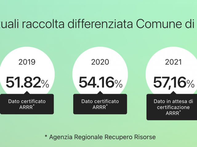 rifiuti differenziata cortona annuale.png