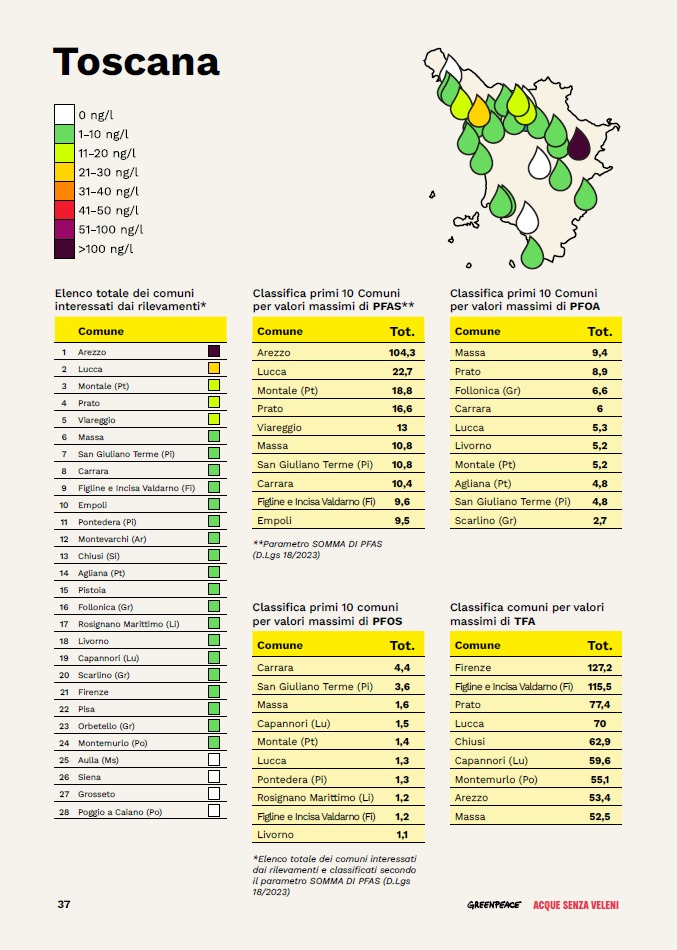 Fonte dati: Greenpeace Italia