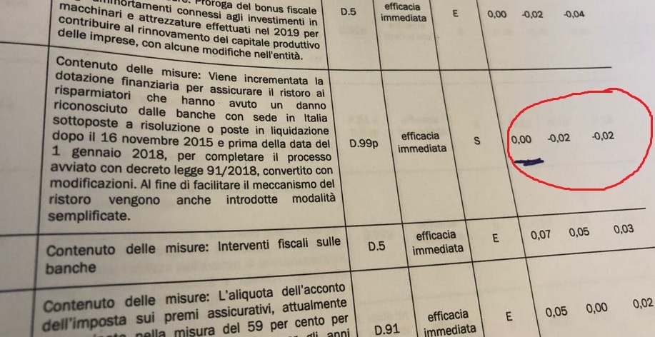 D’Ettore ai grillini: “Perdonateli, non sanno di cosa parlano. Carta canta e Bruxelles ci boccia sonoramente”