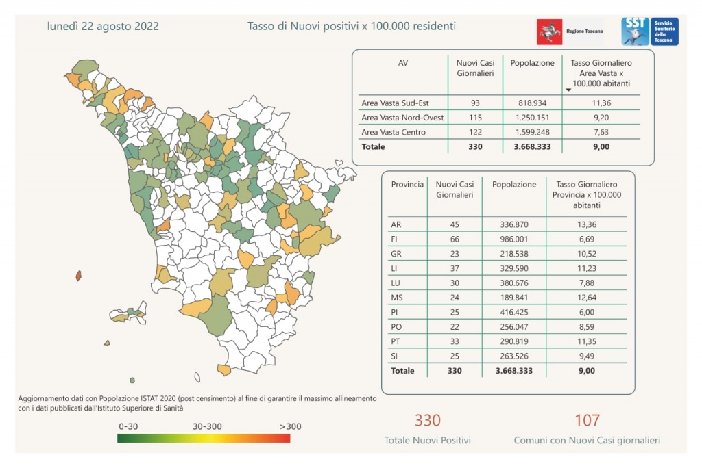 Coronavirus Toscana, 330 nuovi casi su 2.125 test effettuati
